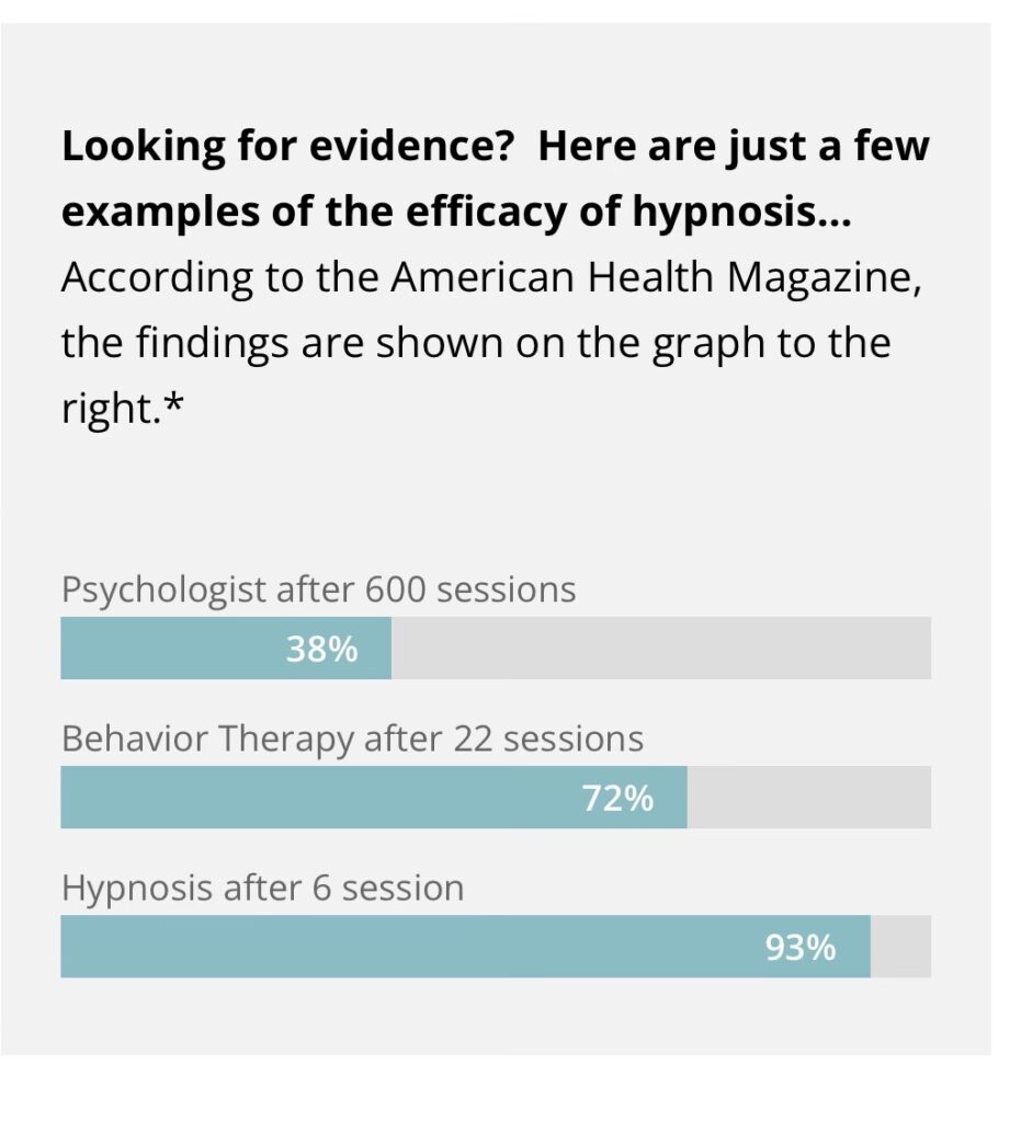 Hypnosis graph